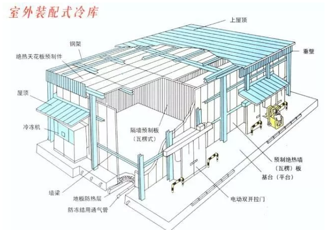 智慧冷库解决方案