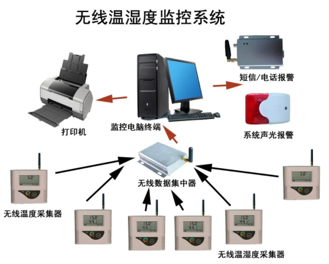 智慧冷库解决方案