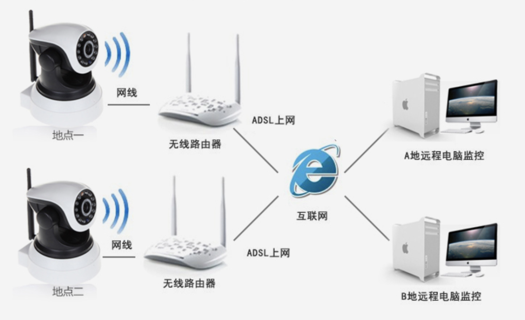 WIFI设备