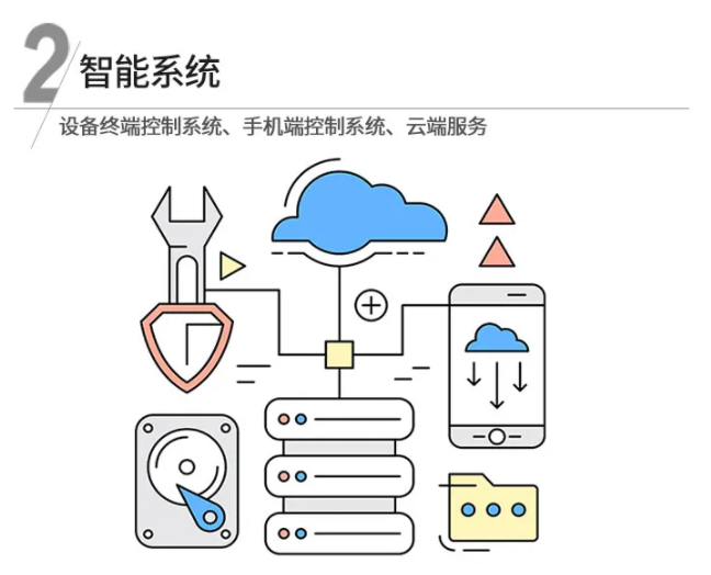 共享洗车机