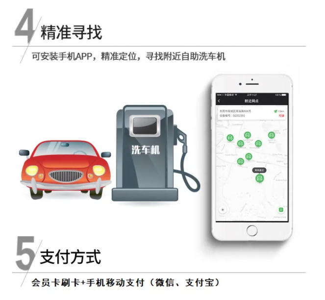 共享洗车机