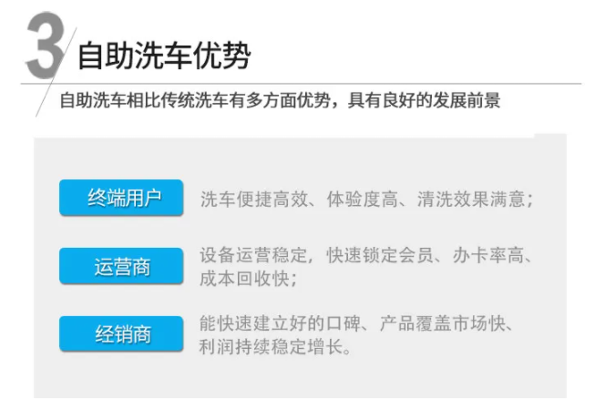 共享洗车机