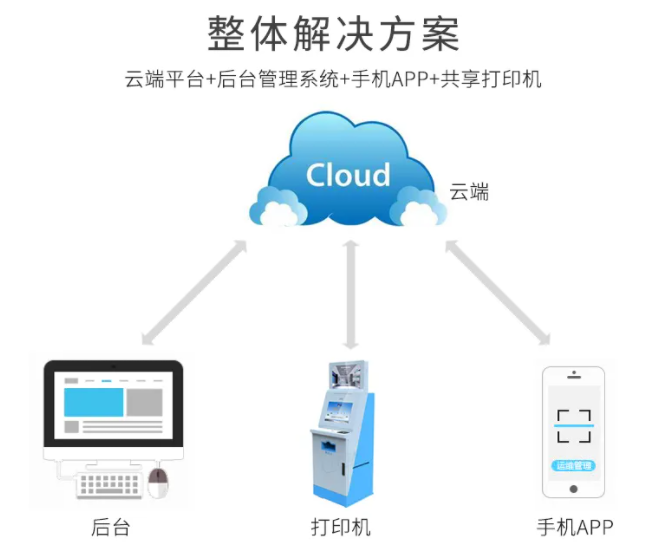 共享打印机