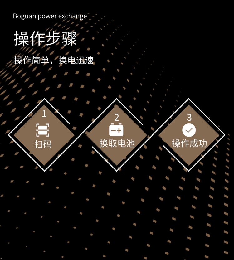 操作步骤