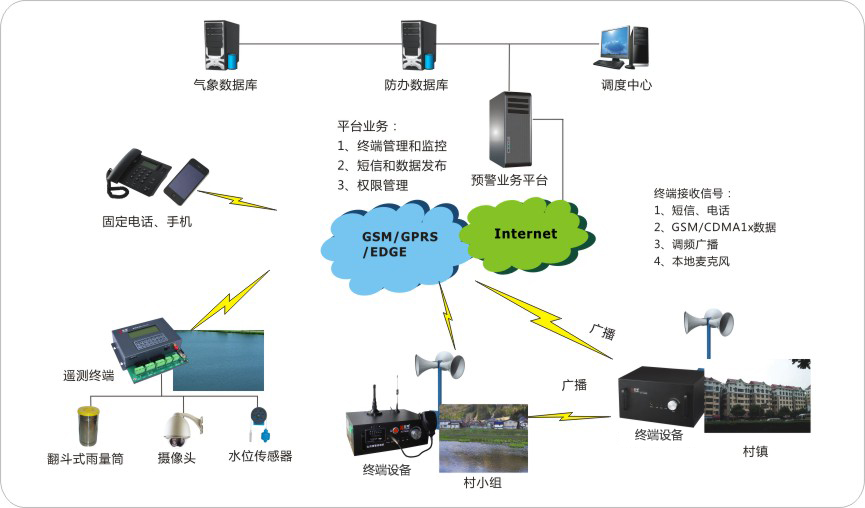 山洪预警需加强
