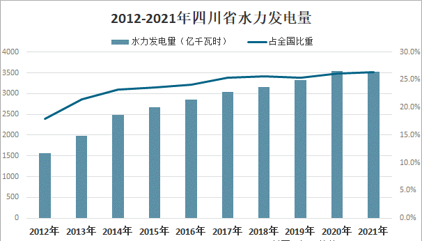 电不够用了？成都全城关灯6万盏，开启“省电模式”！