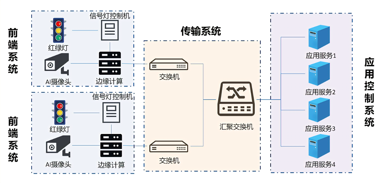 新版红绿灯