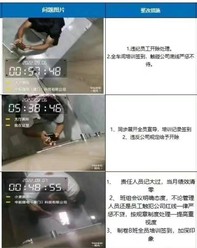 厦门一公司厕所安监控禁烟