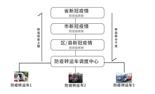 贵州转疫车辆侧翻