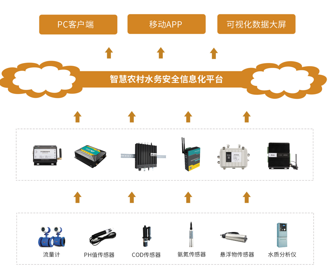 你还敢喝生水吗？