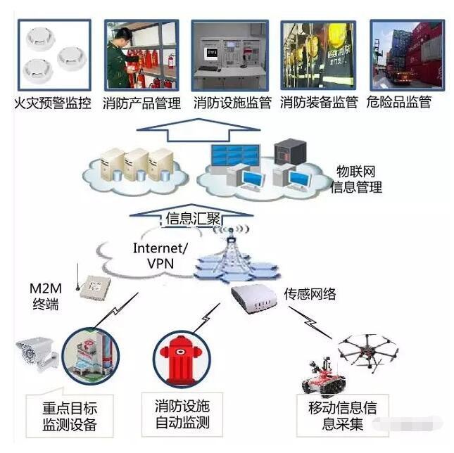 因嫌救援消防吵，男子竟高空抛物企图阻止！