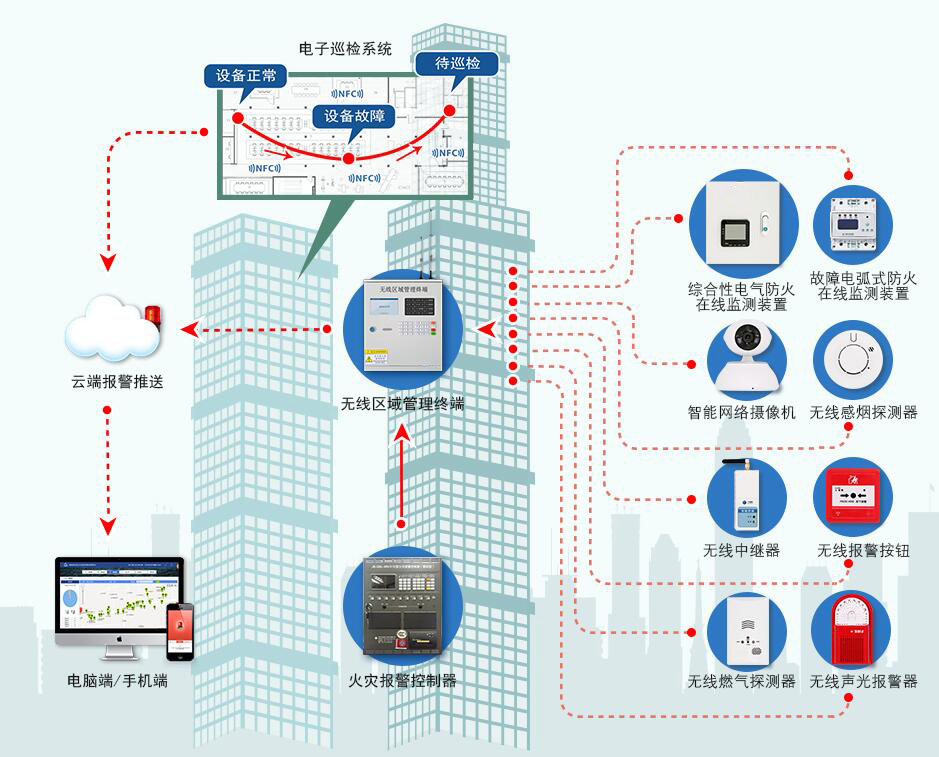 因嫌救援消防吵，男子竟高空抛物企图阻止！