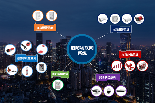 物联网提升消防安全