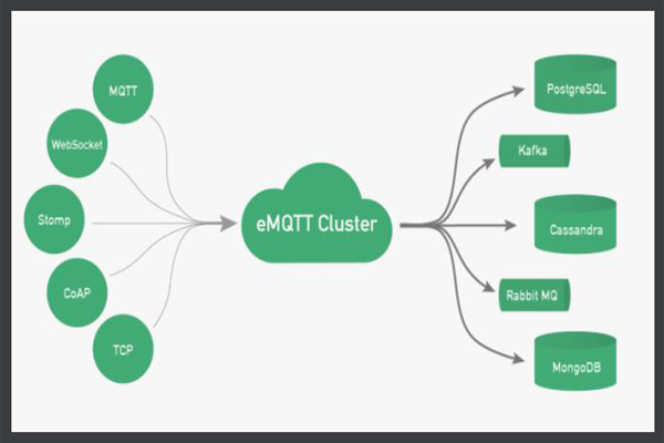 物联网技术讲解：MQTT（消息队列遥测传输协议）