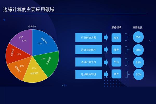 边缘物联网平台有什么特征