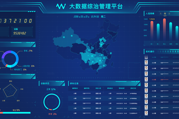 物联网解决方案：综合信息管理平台