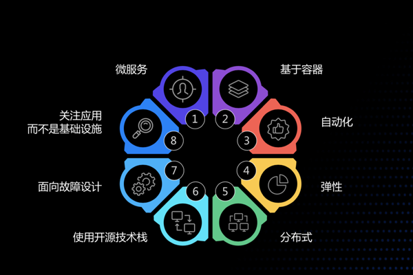 五大趋势凸显，物联网产业如何把握风口和机遇?